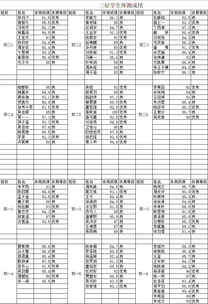 初中部三好学生体测总成绩.png